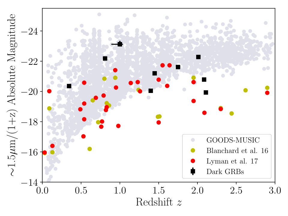 Figure 20